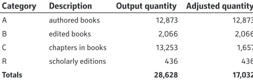 Table 1. Book outputs in the Research Excellence Framework 2014