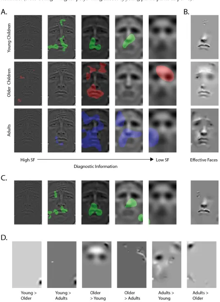 Figure 3. as Figure 2, for sadness categorizations.  