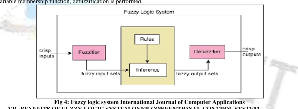 Fig 4: Fuzzy logic system International Journal of Computer Applications  BENEFITS OF FUZZY LOGIC SYSTEM OVER CONVENTIONAL CONTROL SYSTEM 