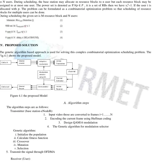 Figure 4.1 the proposed Model  