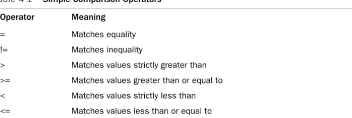Table 4-1Simple Comparison Operators