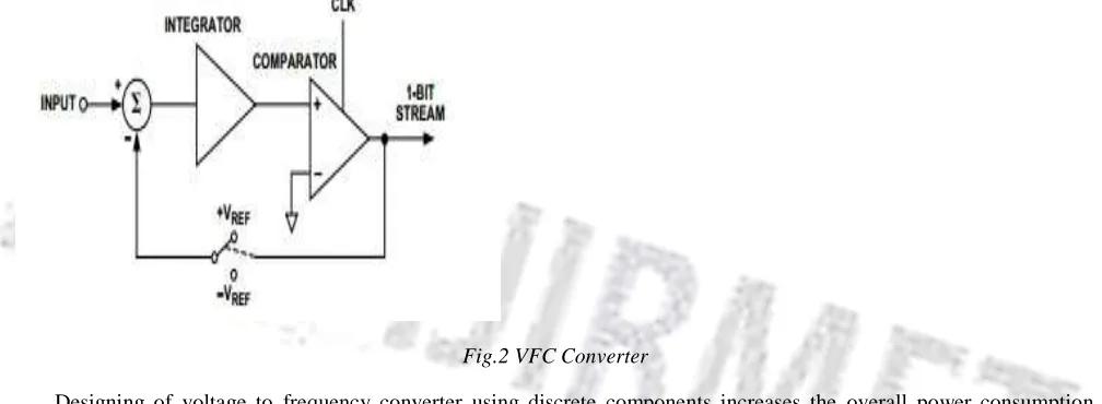 TABLE 1: Comparison of VFC converters based on specifications 