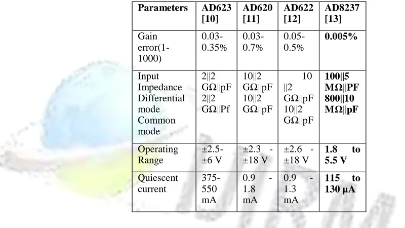 TABLE 4: Comparison of Counters based on specifications 