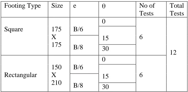 Table 2: Test Schedule for square footing and rectangular footing subjected to vertical and inclined centric loading  