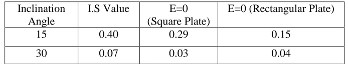 Table 8.    