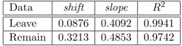 Table 4: The shift and slope parameters, ρ and τ, ﬁtting f∗U(i, s) to (Vi)S.