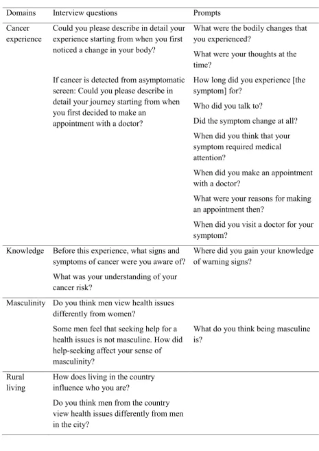 Table 1. Example interview questions for male participants 