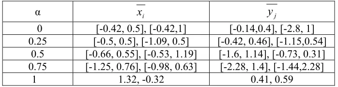 table by pivoting at row t and Z column.s