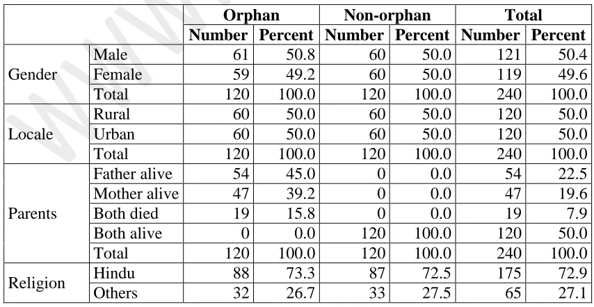 Table 1: Distribution of Selected Orphan and Non-orphan Students 