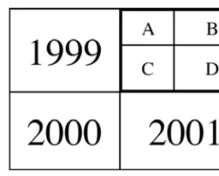 table with no formatting except a stroke around each cell.