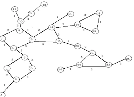 Figure 1:  A weighted cactus graph G .  