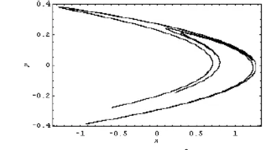 Fig. 1. Hénon attractor for H1(2,),yaxbxab=+− with a=4.1 and b=.3.0