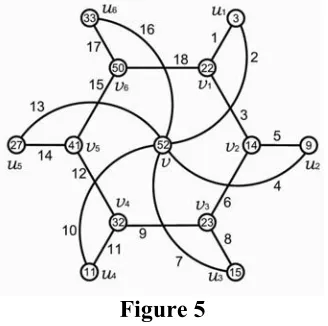 Figure 5 37 
