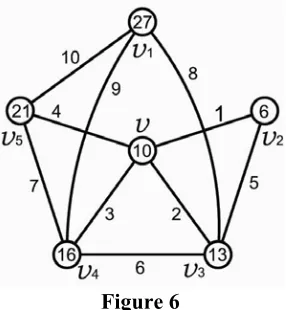 Figure 6 3. Concluding Remarks 