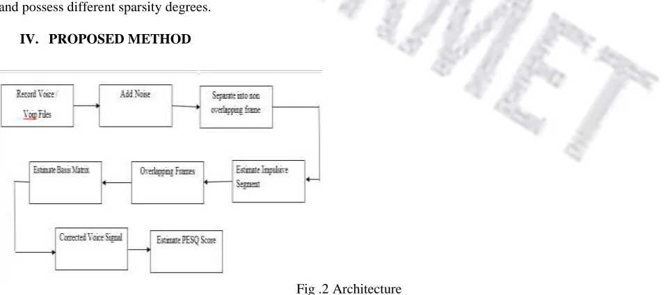 Fig .2 Architecture 
