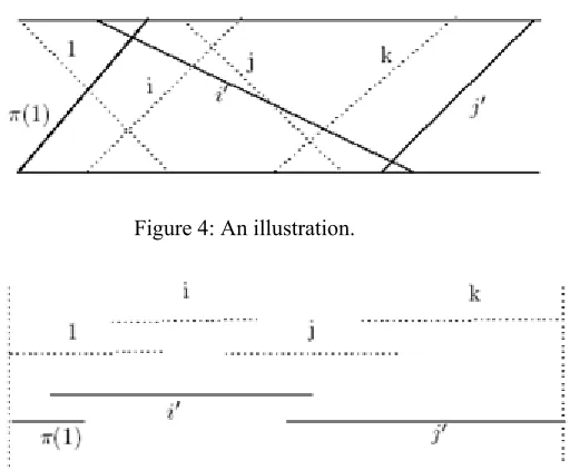 Figure 5: Region covered by the projection of minimum number of line segments.                                                     