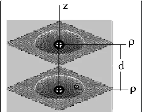 Figure 1 Image of the singly ionized molecule confined inlens-like QDs.