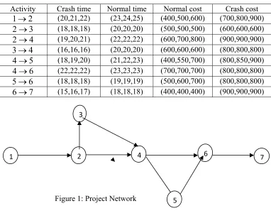 Table 1: Details of the project 