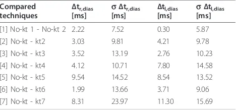 Table 6 Results of the Bland-Altman analysis for Δtr,diasand Δtl,dias and their standard deviations