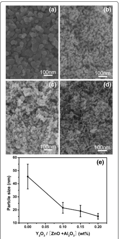 Figure 2 X-ray diffraction pattern of nanoparticles.standard wurtziteZnO curve from JCPDS card no