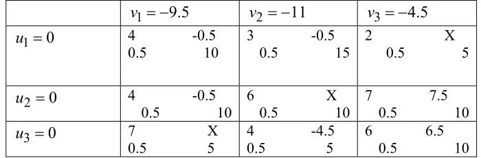 table corresponding to FAP is given below: 