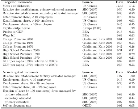 Table 3: Calibration targets and model values