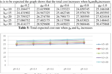 Figure Figure 5: TC(s, Q) for different gR and kD values  