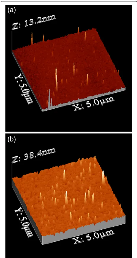 Figure 2 FTIR spectra of metalized porous silicon before (curvea) and after (curve b) oxidation.