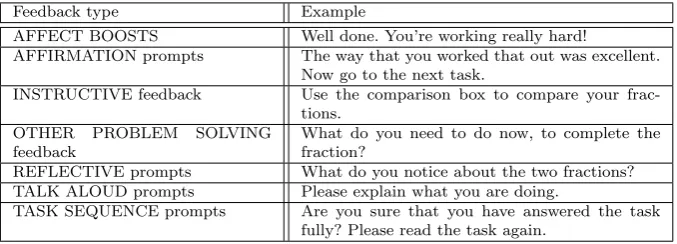 Table 1 Examples of feedback types