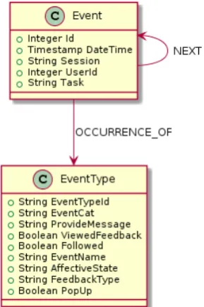 Table 1: Feedback Types and Examples