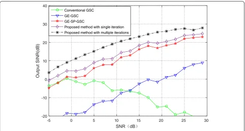 Fig. 3 The output SINR versus number of snapshots
