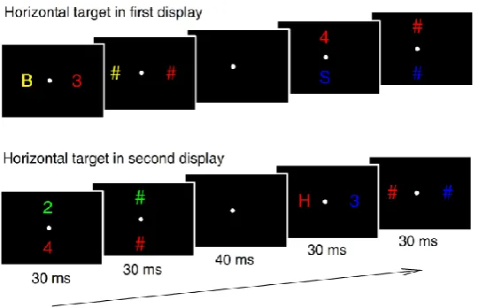 Figure 6. Schematic illustrations of the time course of stimulus events in Experiment 2