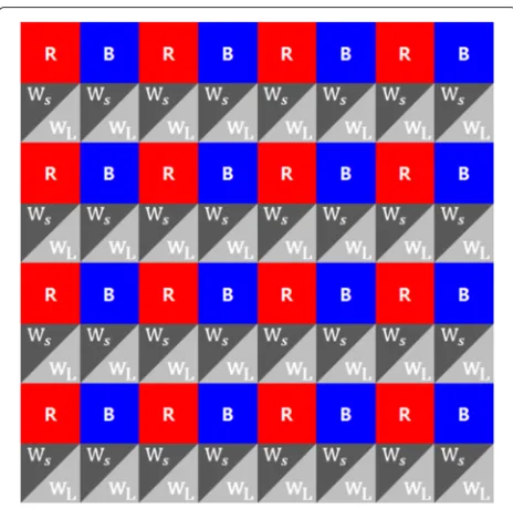 Fig. 3 Two problems when using W channel rather than G channel