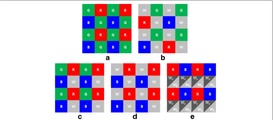 Fig. 5 Various CFA patterns proposed by a Bayer [1], b Yamagami et al. [2], c Gindele et al