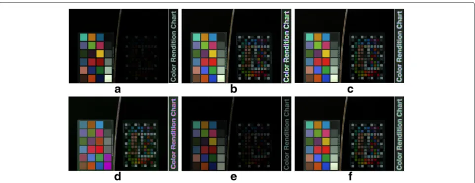 Fig. 6 Comparison of CI and HDR reconstruction results and the enlarged parts obtained by using a Bayer CFA, b RGBW CFA [2], c RGBW CFA [3],d RWB CFA with saturated W [8, 9], e RWB CFA with unsaturated W [8, 9], and f double-exposed RWB CFA [10]