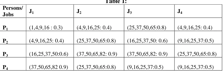 Table 3: Column reduction and Calculate the column (���)   