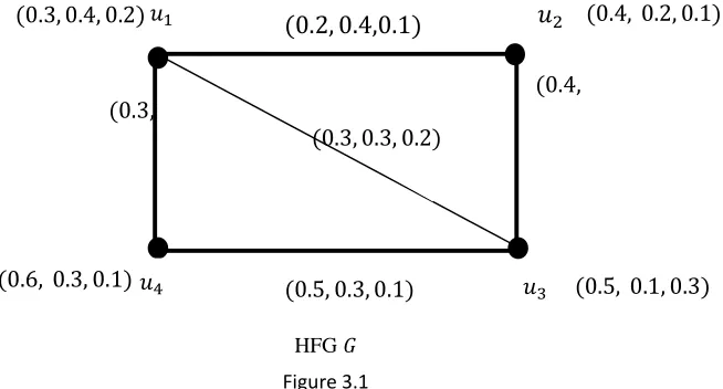Figure 3.1  