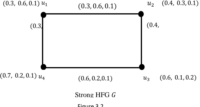 Figure 3.2  