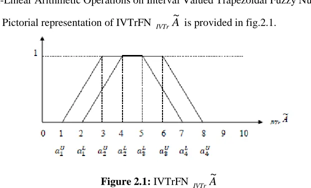 Figure 2.1: IVTrFN 