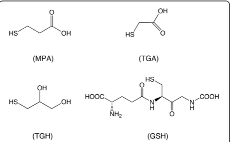 Figure 1 Schematic representation of the molecular structuresof the surface ligands investigated in this work.