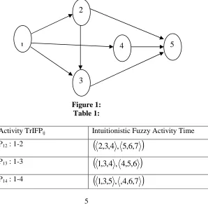 Figure 1: Table 1: 