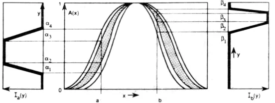 fig.1.  