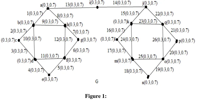  Figure 1: R = {1,3,5,7,15,17,19,21}, E – R = {2,4,6,8,9,10,11,12,13,14,16,18,20,22},  