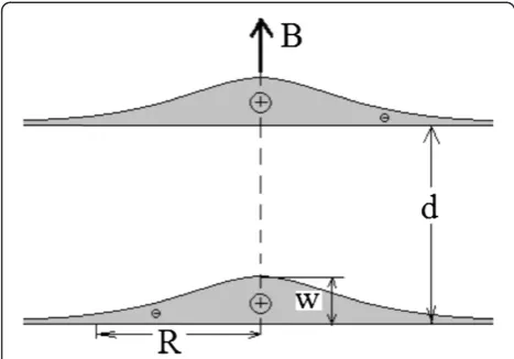 Figure 1 Scheme of the artificial hydrogen-like molecule.
