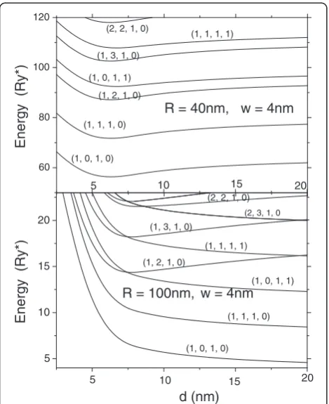 Figure 3 Energies E N�R; LR; nρ; lρ