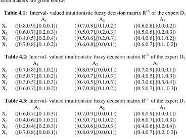 Table 4.1:  Interval- valued intuitionistic fuzzy decision matrix R(1) of the expert D1                    A                  A                   A