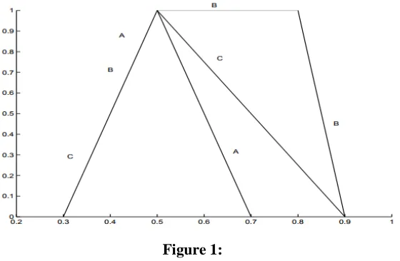 Figure 1:   