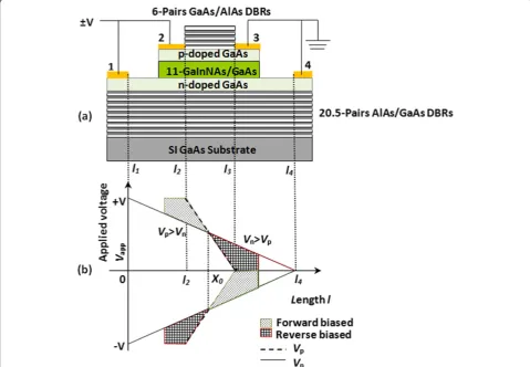 Figure 3 Experimental setup for THH-VCSOA in reflection mode. The lengths of the p- and n-channels are 1 and 1.6 mm, respectively.