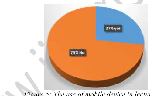Figure 4: Types of mobile devices used 