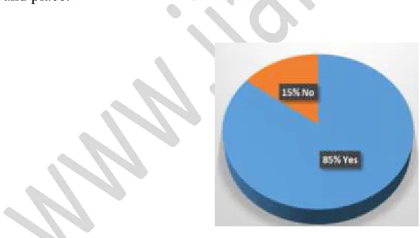Figure 7: The use of mobile device during and after lectures 